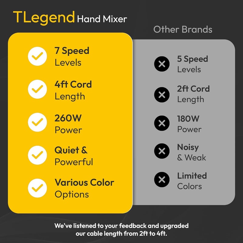 TechnoLegend Hand Mixer Electric Handheld – 7 Speed Ultra Power Electric Mixer Handheld (Orange) - Image 4